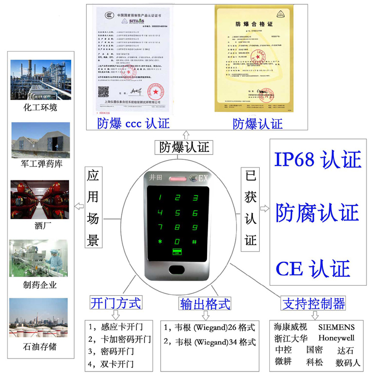 国产白虎骚货操逼防爆门禁系统的防爆门禁刷卡器的选材要点